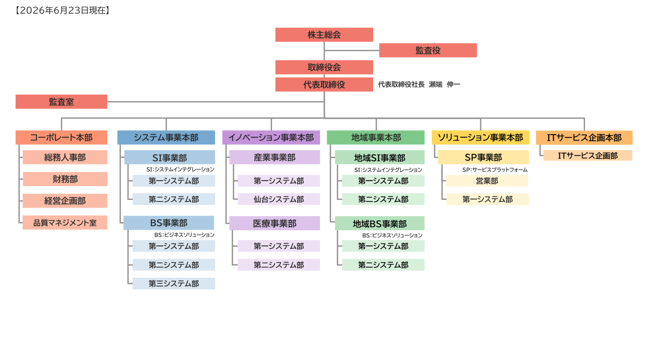 IST-HP掲載用組織図(横・カラー)_20260623付