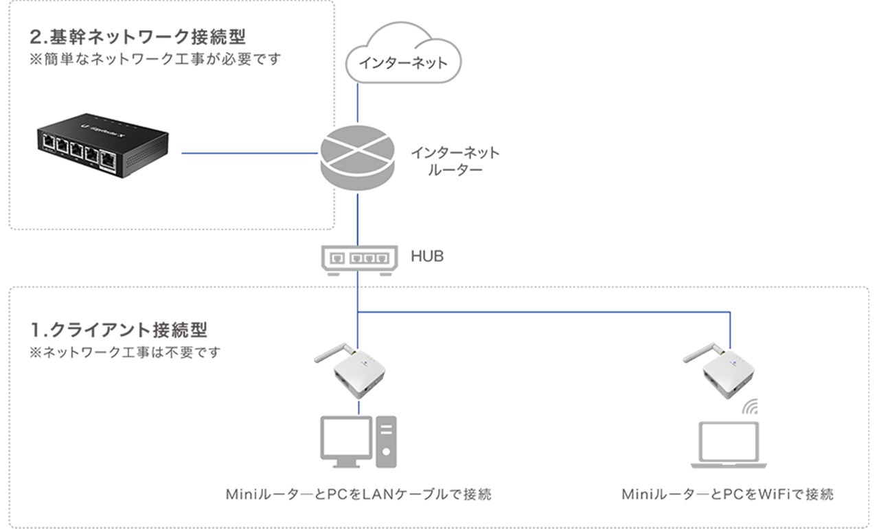IX-NET_img_connection_01(1)
