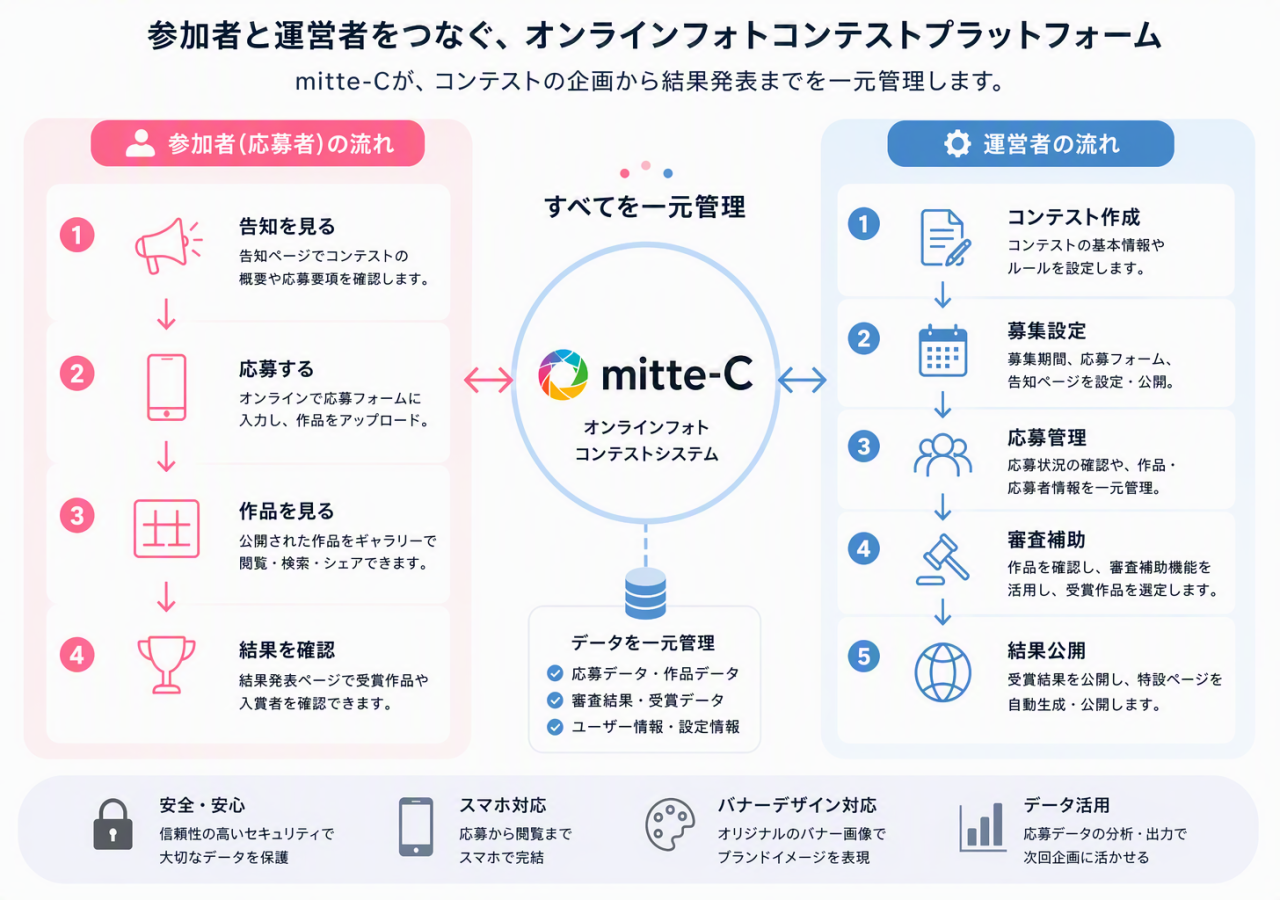 mitte-C全体イメージ案-2_テキスト修正版_20260817