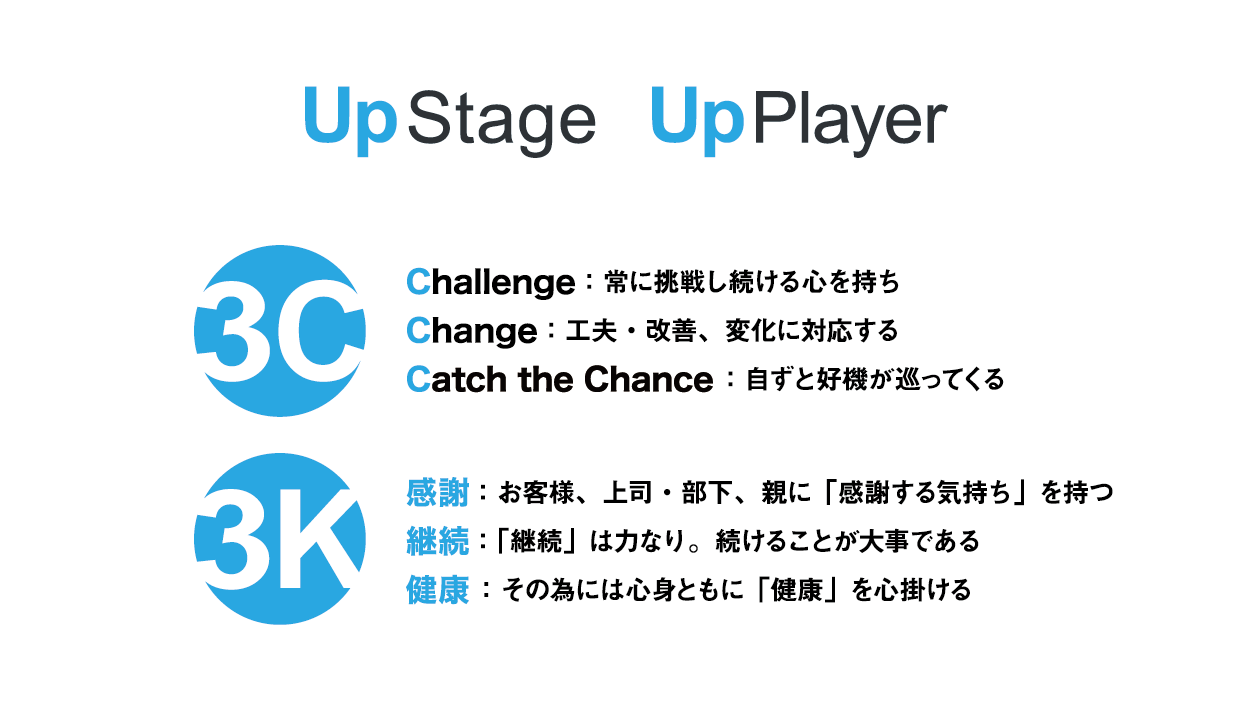 Up Stage Up Player