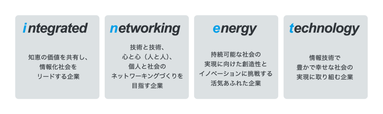 integrated networking energy technology