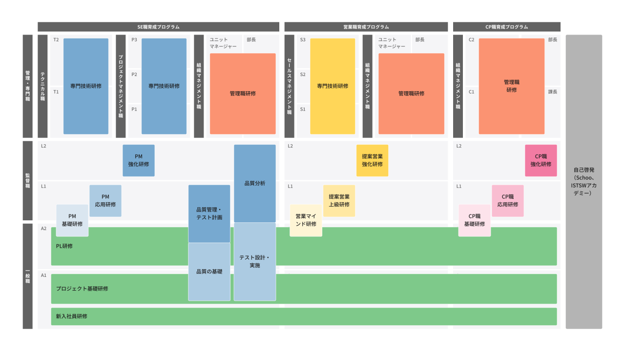研修_育成プログラム全体像