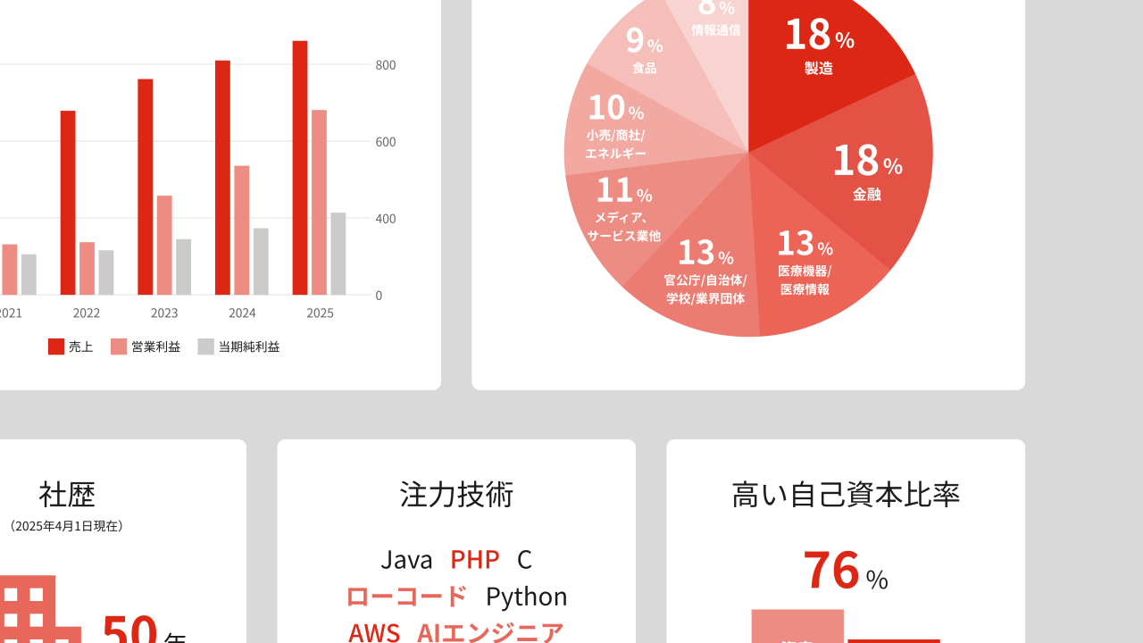 数字でわかるISTソフトウェア