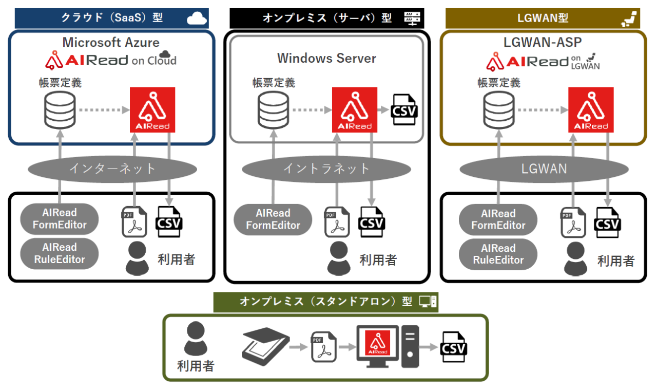 AIRead_4つの利用形態