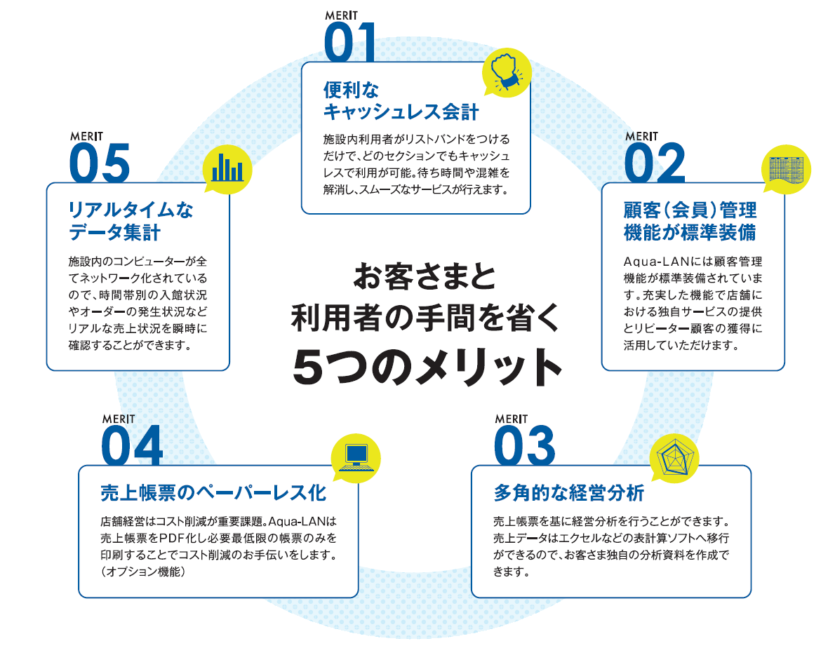 5つのメリット