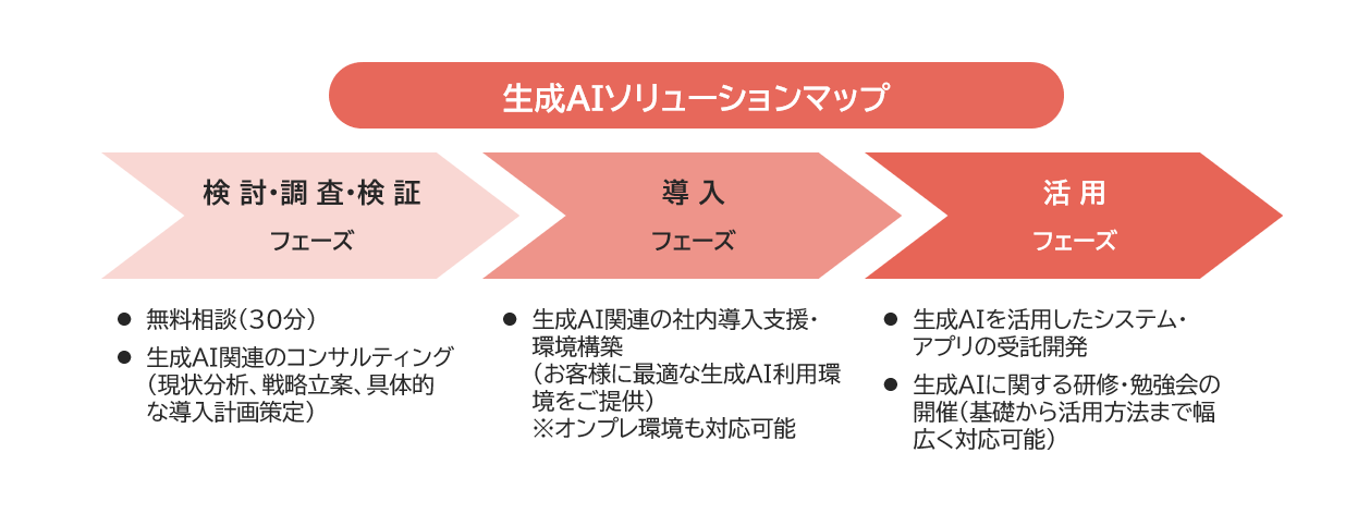 HP用_生成AIソリューションマップ（横）_説明有り