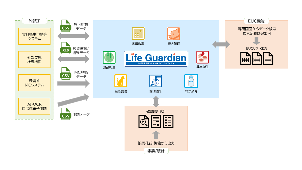 LG_概要図