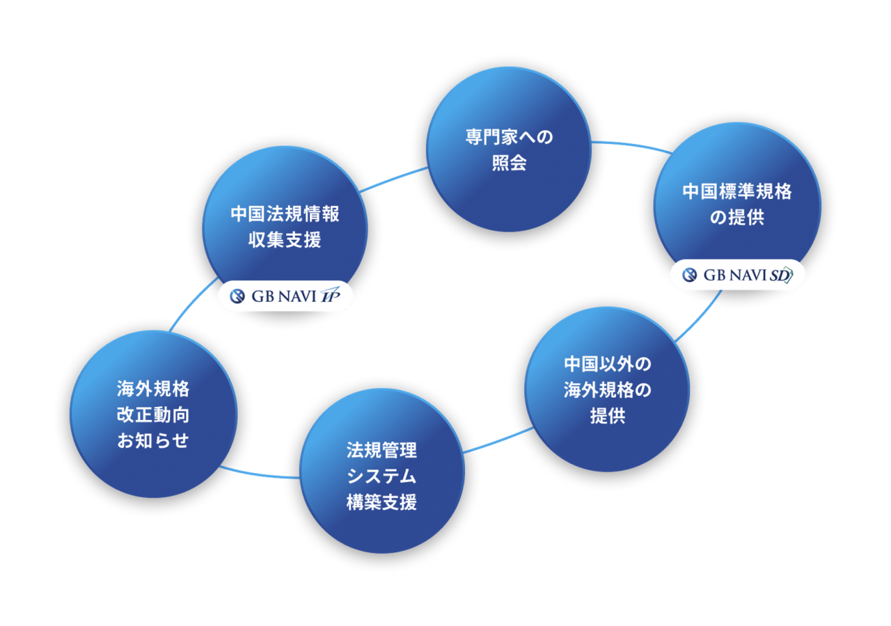 GB_サービス全体図