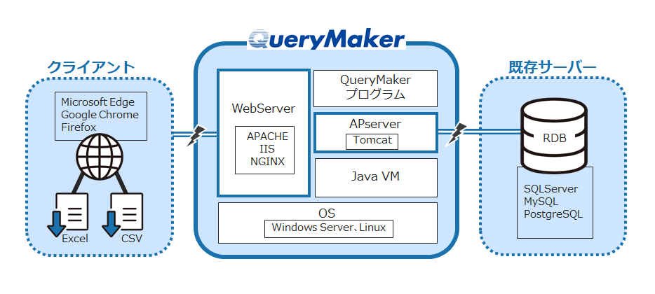 QM_システム構成図1