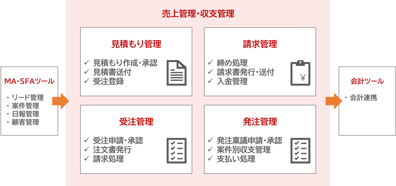 楽楽販売_概要図1