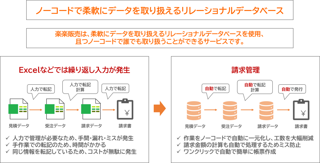 楽楽販売_概要図2