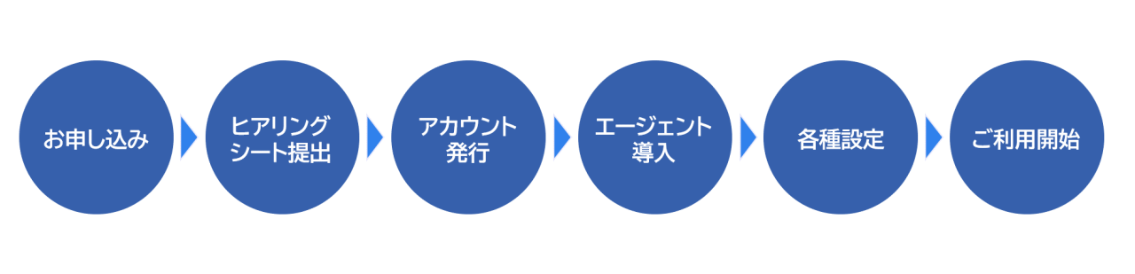 ご導入までの流れ