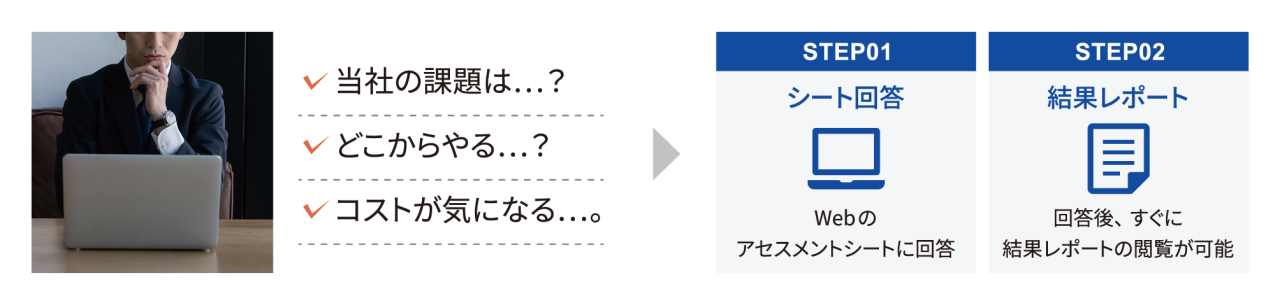 かんたんセキュリティチェック