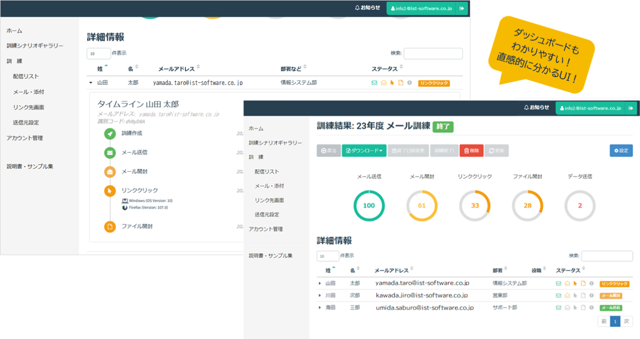 標的型攻撃メール訓練_ダッシュボードイメージ