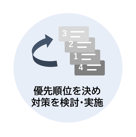 優先順位を決め対策を検討・実施