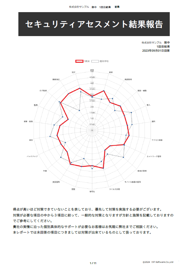 かんたんセキュリティチェック_レポートSample画面_TOP