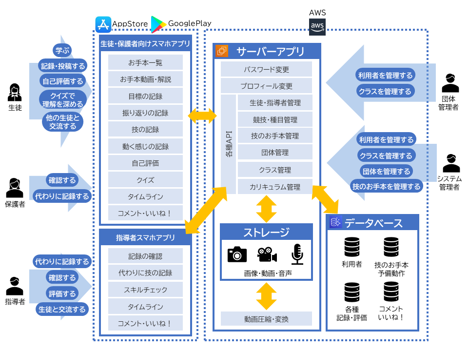 スポテク概要図