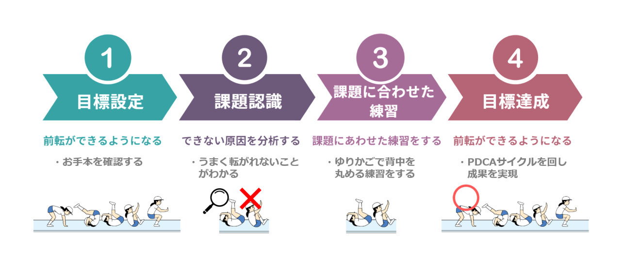 MSC_スポテク説明資料図