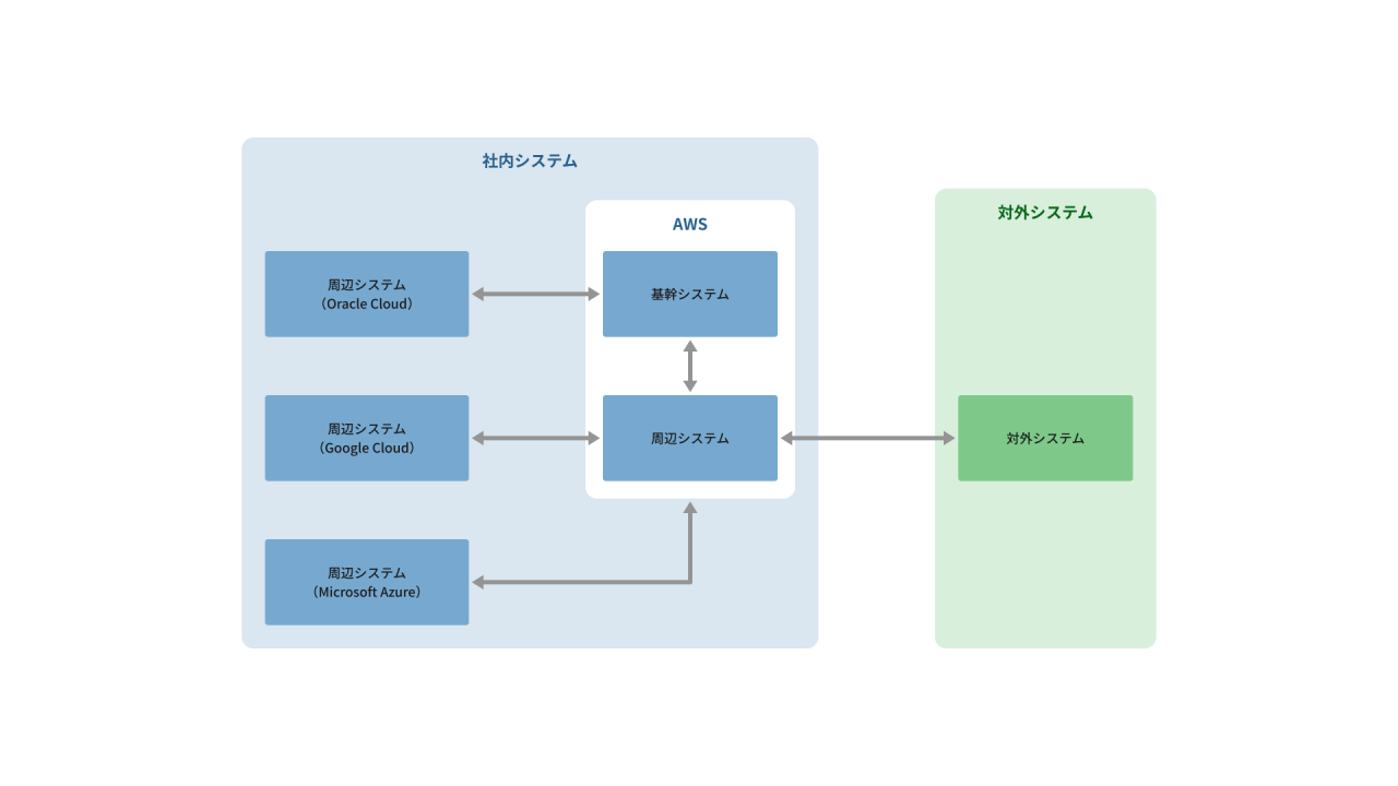 九州_開発運用保守支援