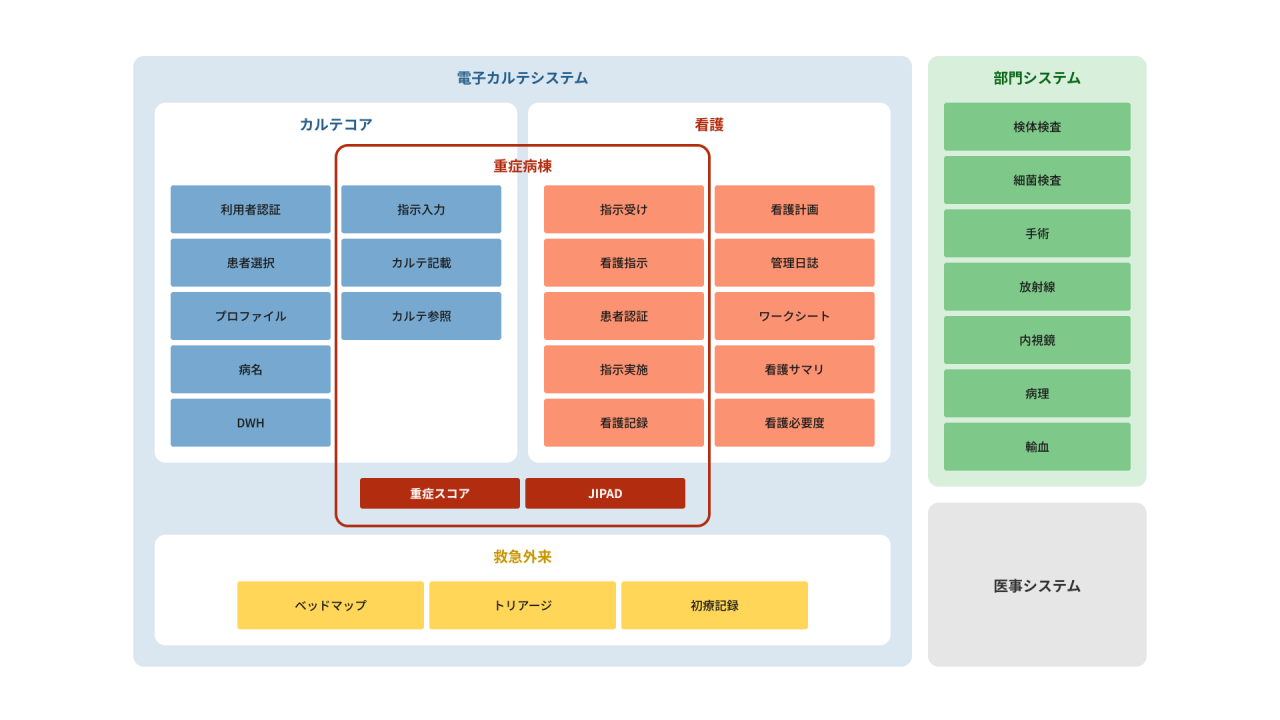 中関-2_急性期ライブラリ開発・保守/看護ライブラリ開発・保守/看護ライブラリ導入