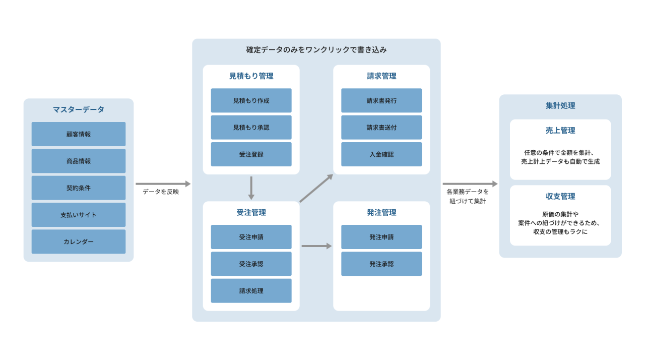 SP-1_楽楽販売導入支援/設定代行