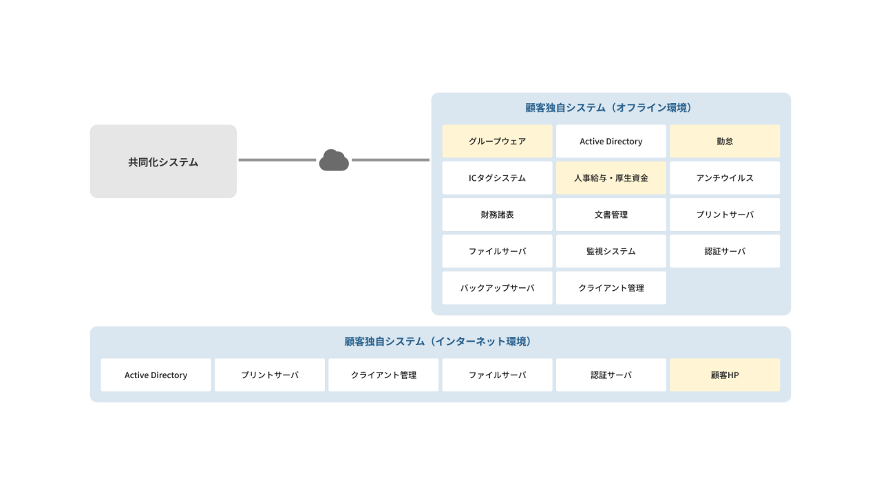 九州_安定稼働支援