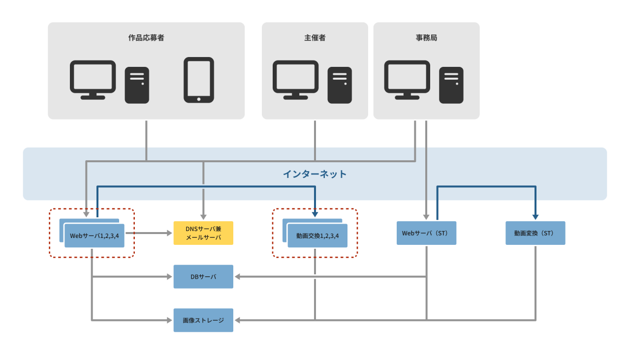 SP-1_フォトコンテストシステム