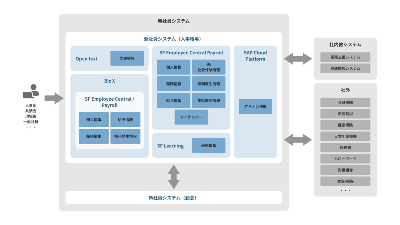 BS-1_SAP SuccessFactors導入案件