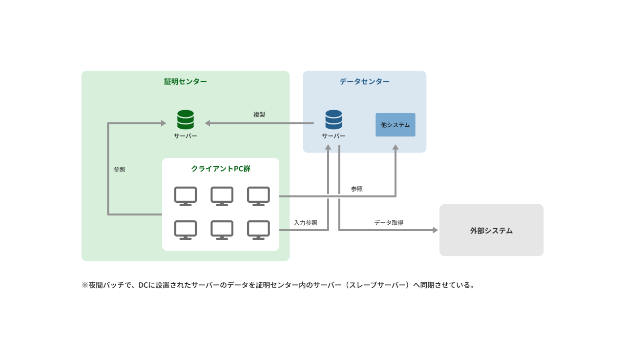 SP-1_貿易管理システム開発