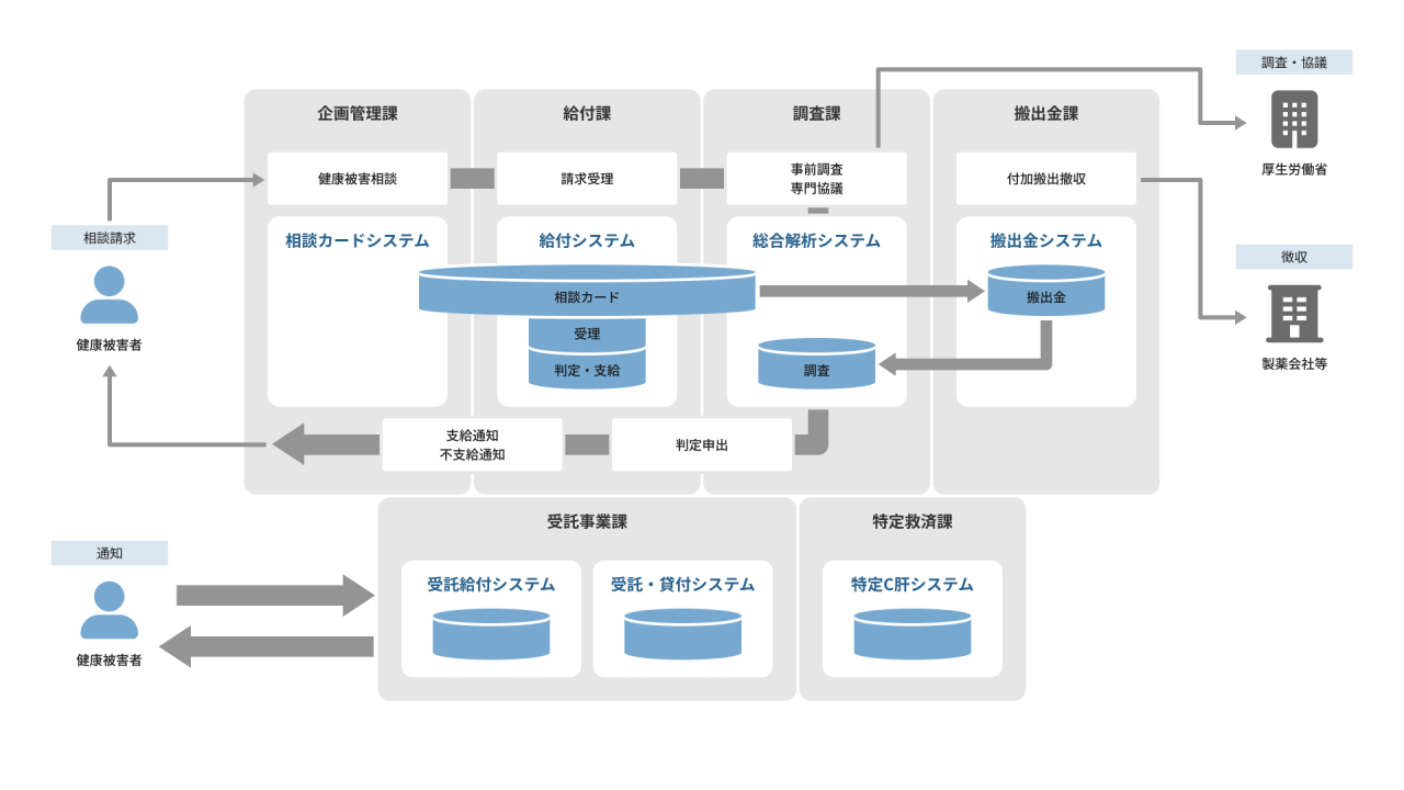 九州_医薬品・医療機器のリスク管理システム再構築