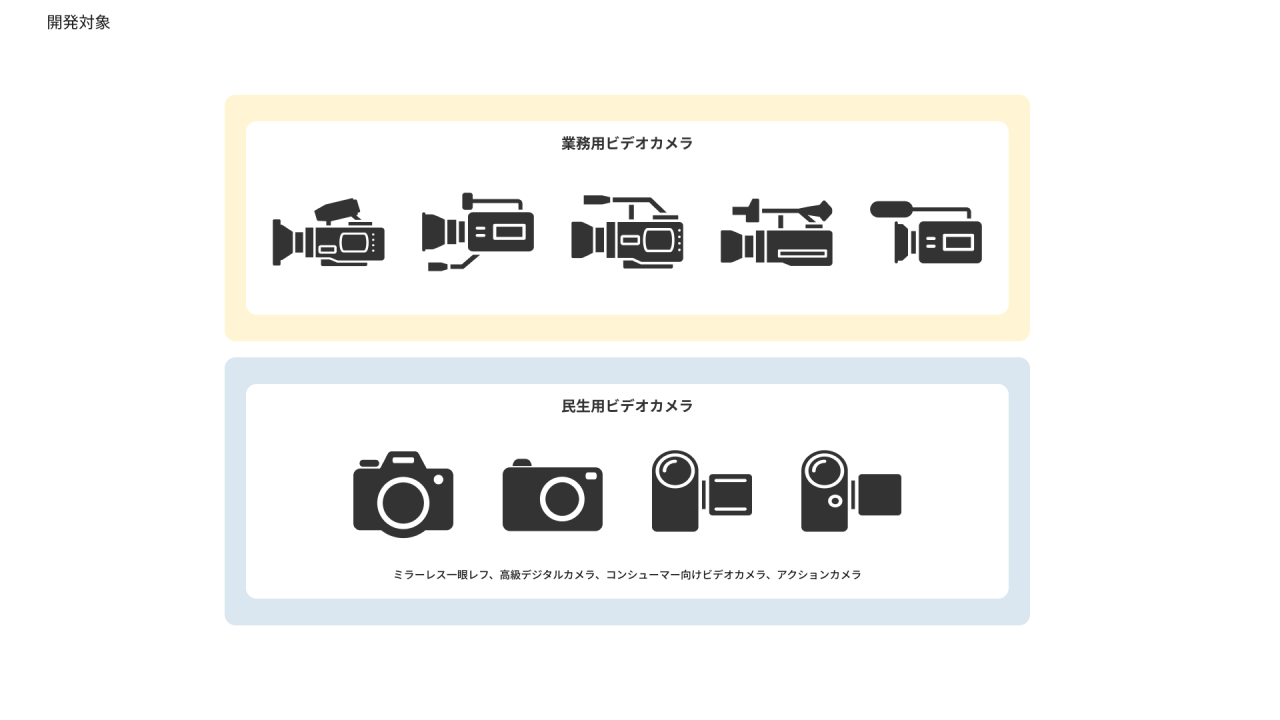産業_業務用ビデオカメラのファームウェア設計/民生用デジタルカメラのファームウェア設計