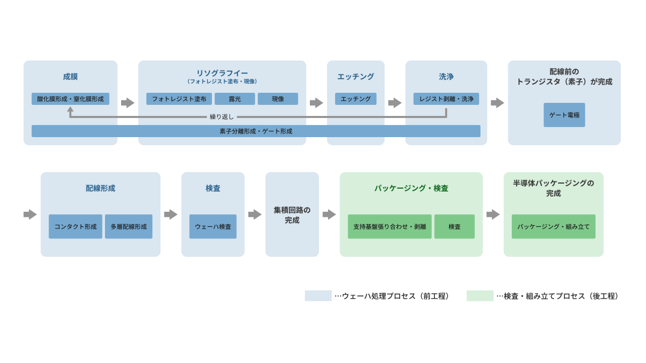 産業-仙台_半導体製造装置・プラズマエッチング装置/枚葉成膜装置開発