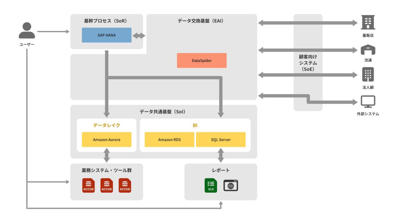 中関_データ活用共通基盤システム構築PJ