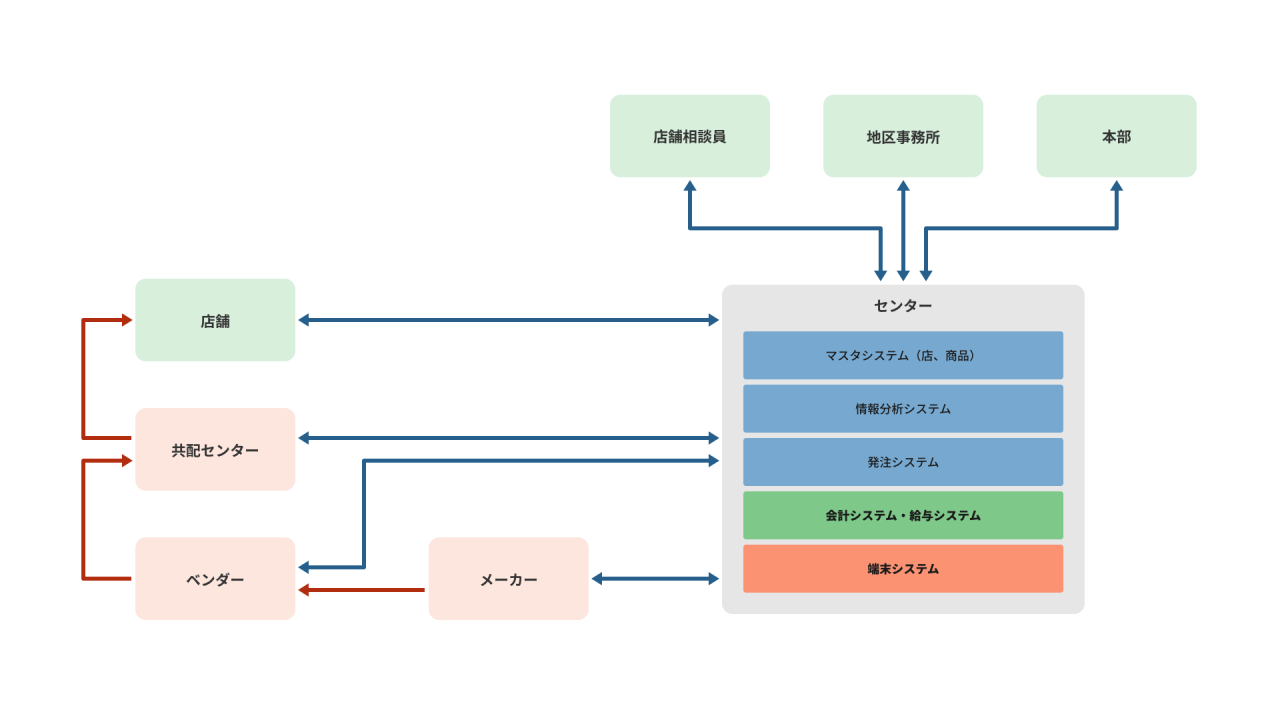 BS-2_会計システム・給与システム