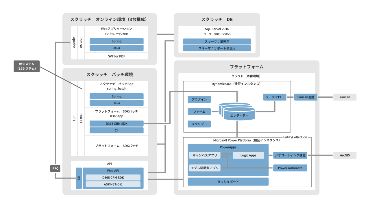 SI-1_組織改編対応/営業システム
