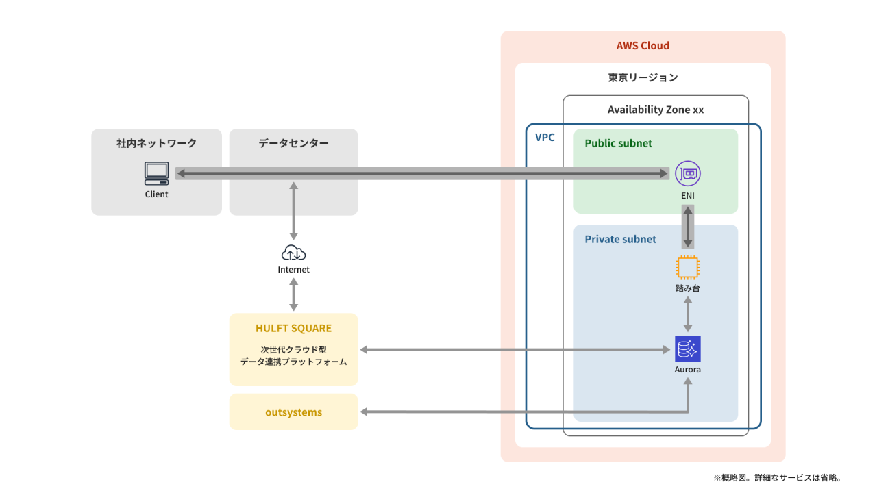九州_システム更改作業