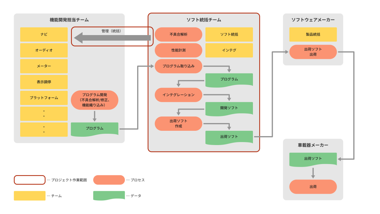 中関_基幹システム保守開発