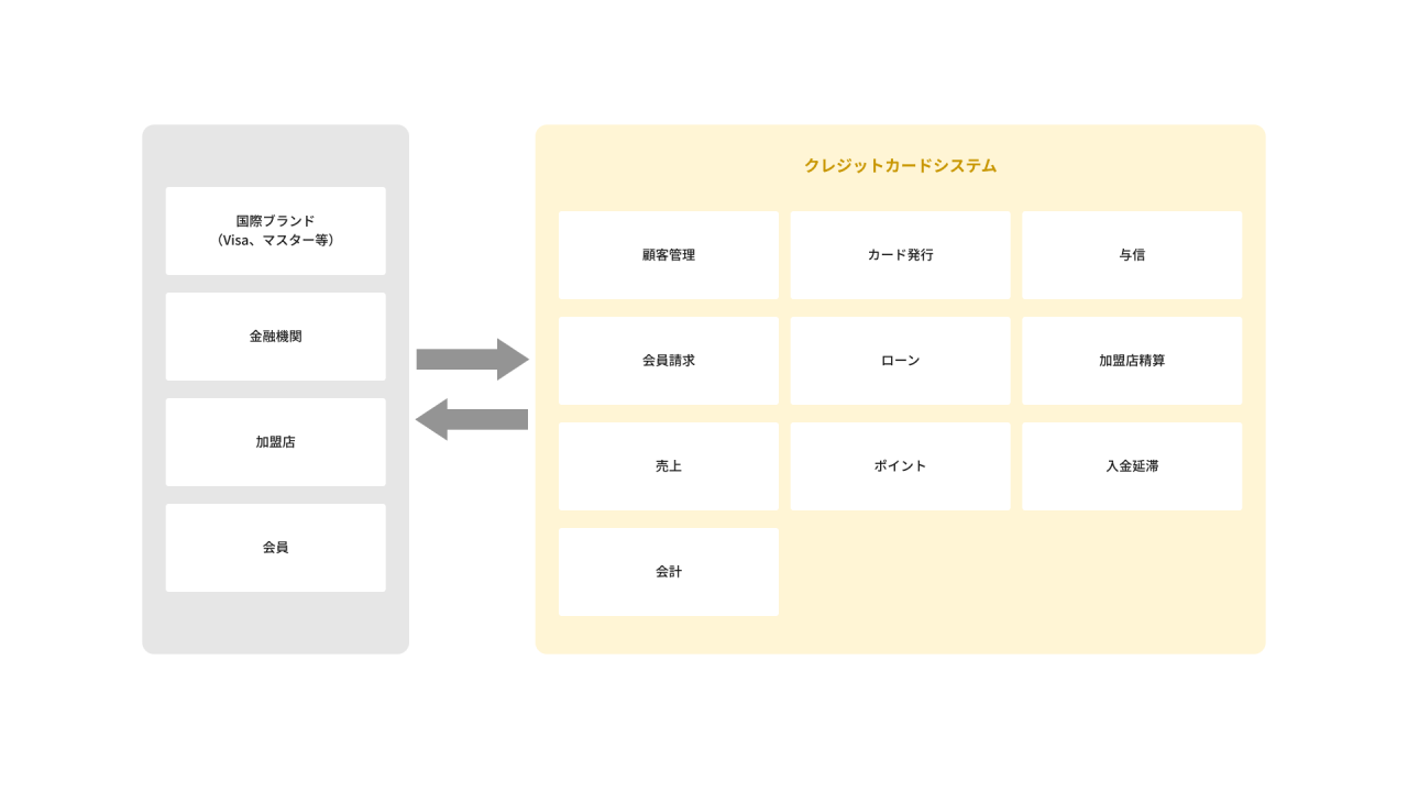 中関_基幹システム保守開発