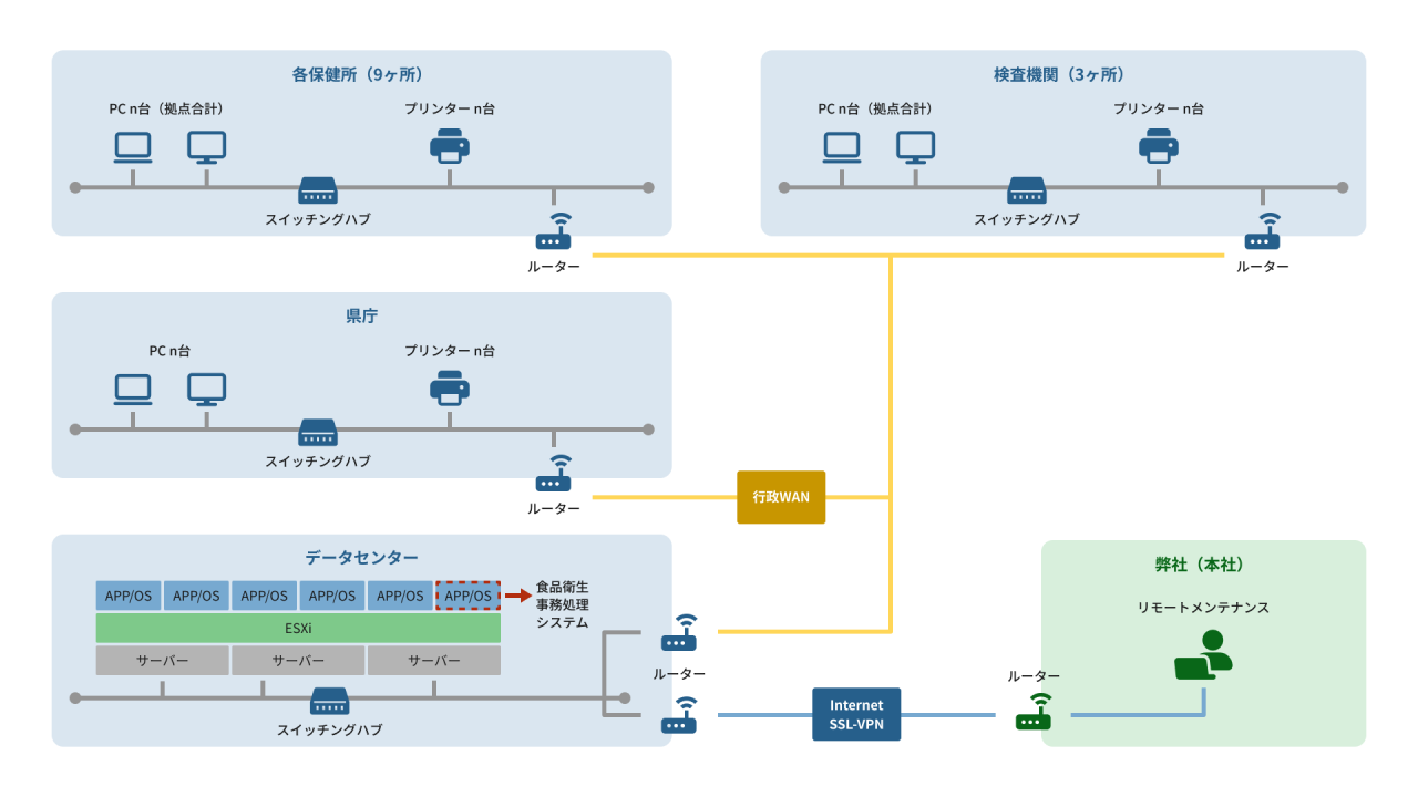 SP-1_生活衛生システム（食品衛生・環境衛生・動物取扱業）の再構築1