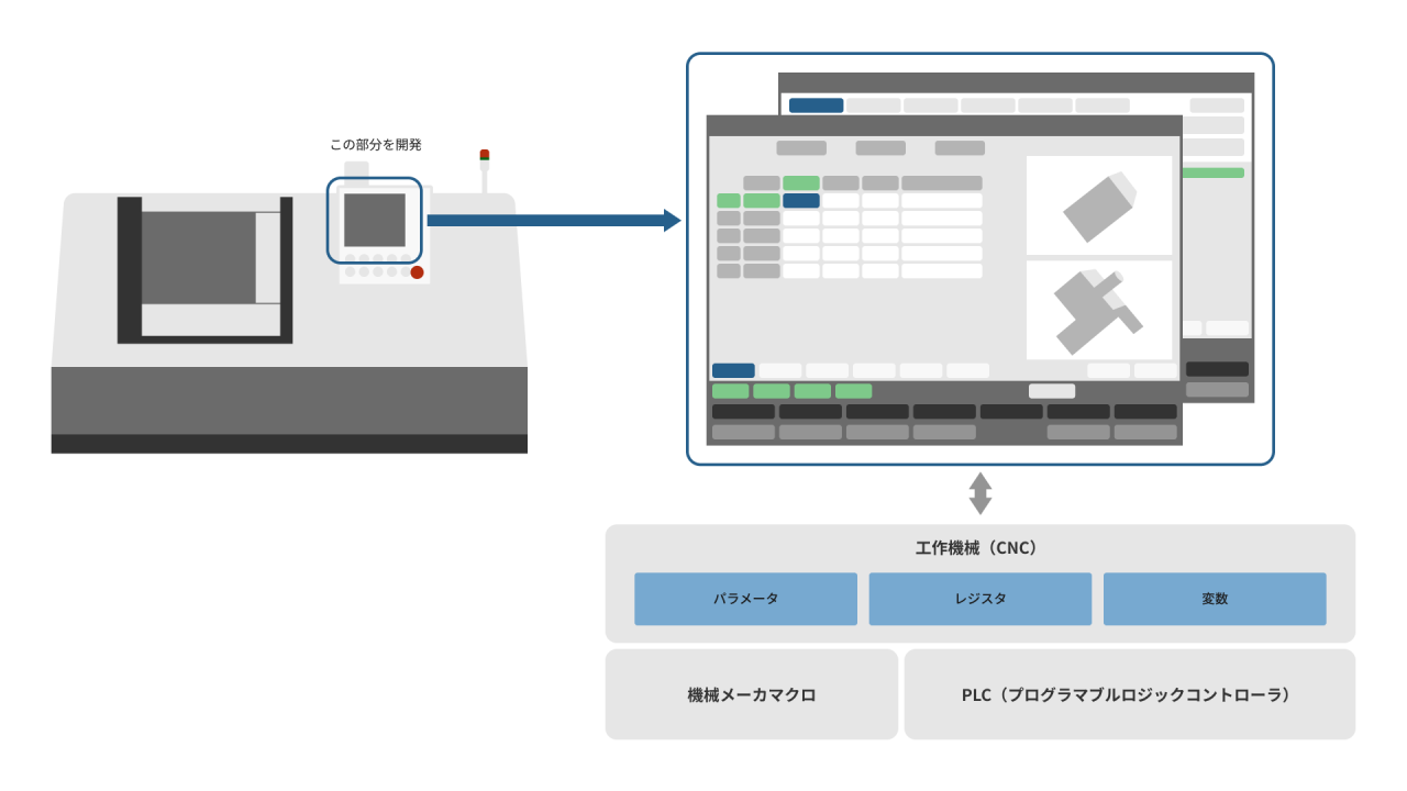 産業-1_HMI開発