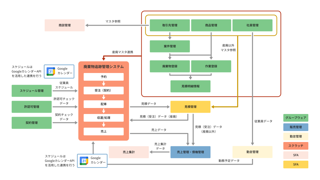 SP-1_廃棄物追跡管理システム
