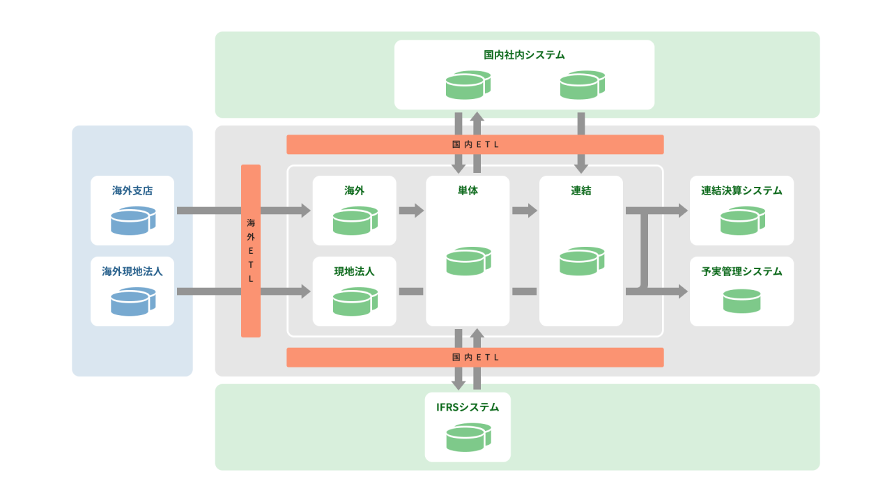 BS-1_財務会計システムの運用保守