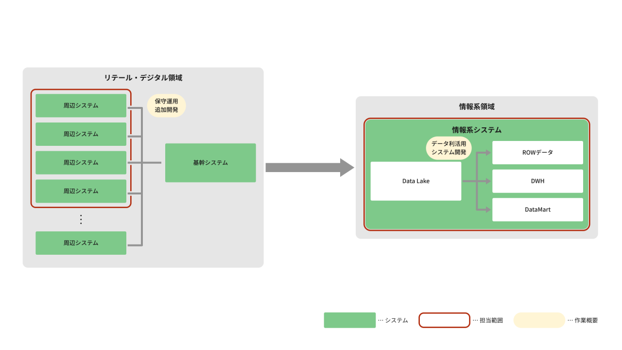 BS-3_リース会社向けシステム開発PJ
